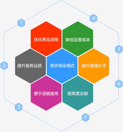 e家餐餐饮管理系统 如何助力餐饮营业收入提升200%