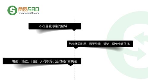 图解餐饮业食品安全管理体系 酒店管理视角